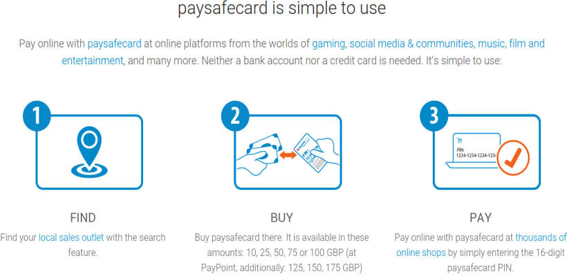 Come funziona PaySafeCard?