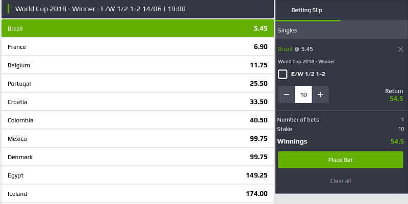 Scommesse futures